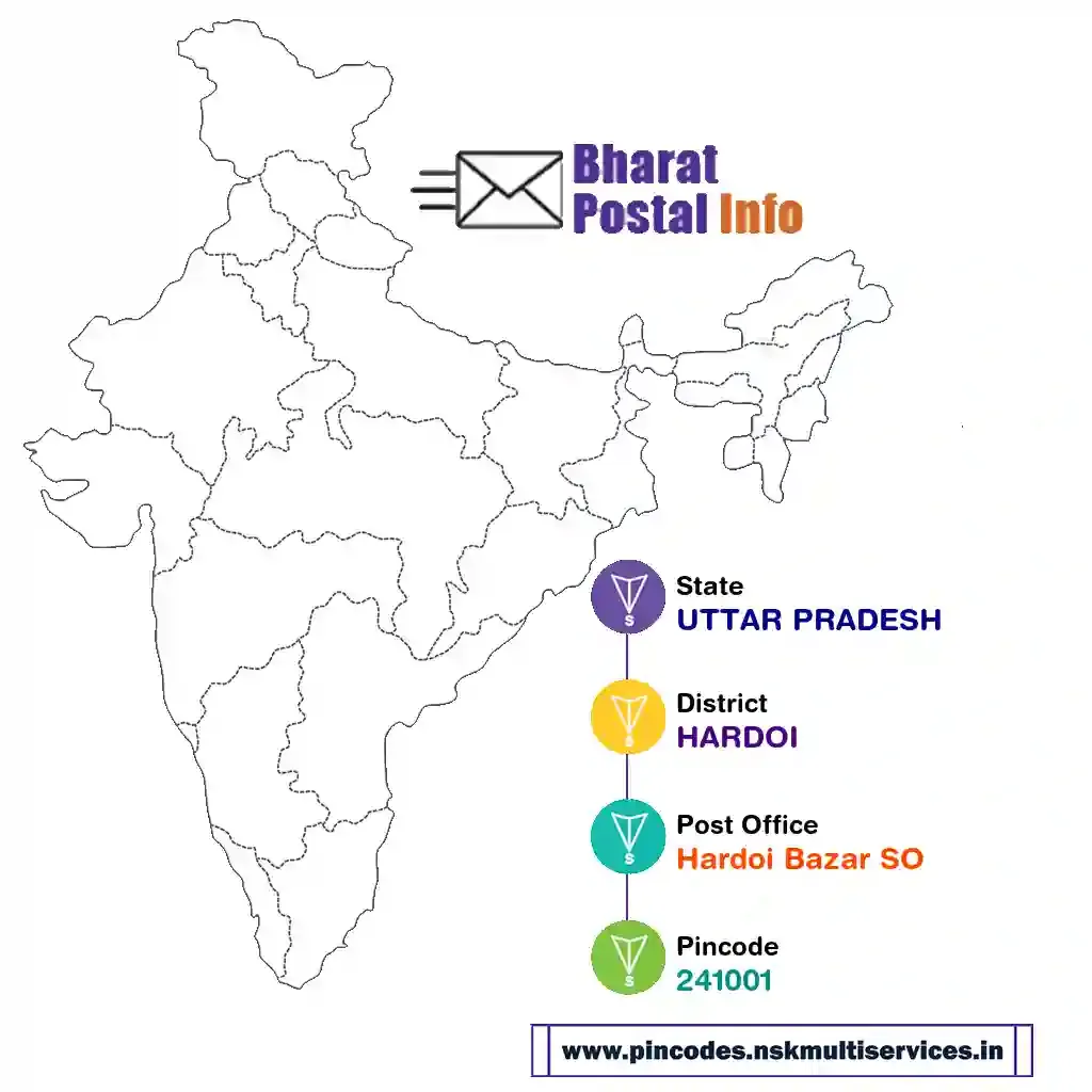 UTTAR PRADESH-HARDOI-Hardoi Bazar SO-241001